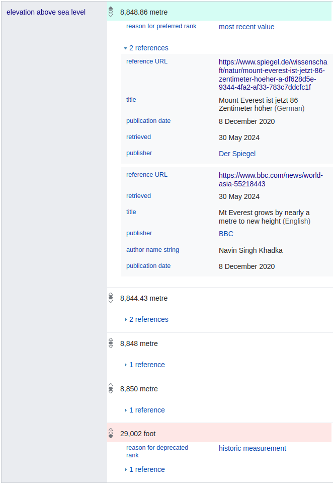 Mount everest elevation above sea level according to Wikidata